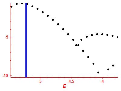 Strength function log